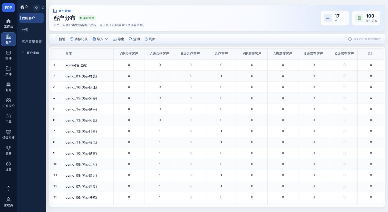 管理员按员工查看客户分布