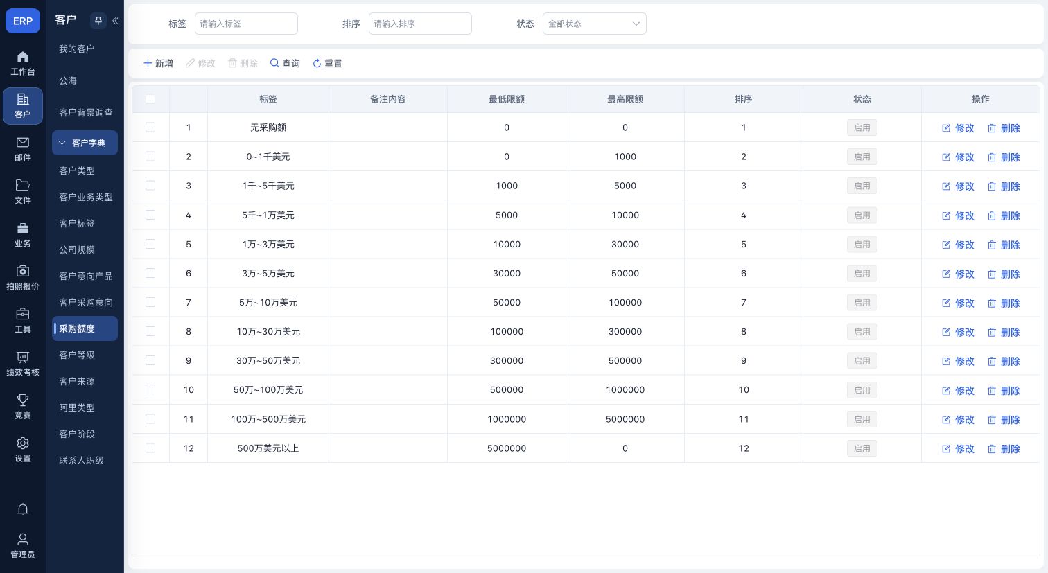采购额度列表的查询条件和新增、修改、删除入口